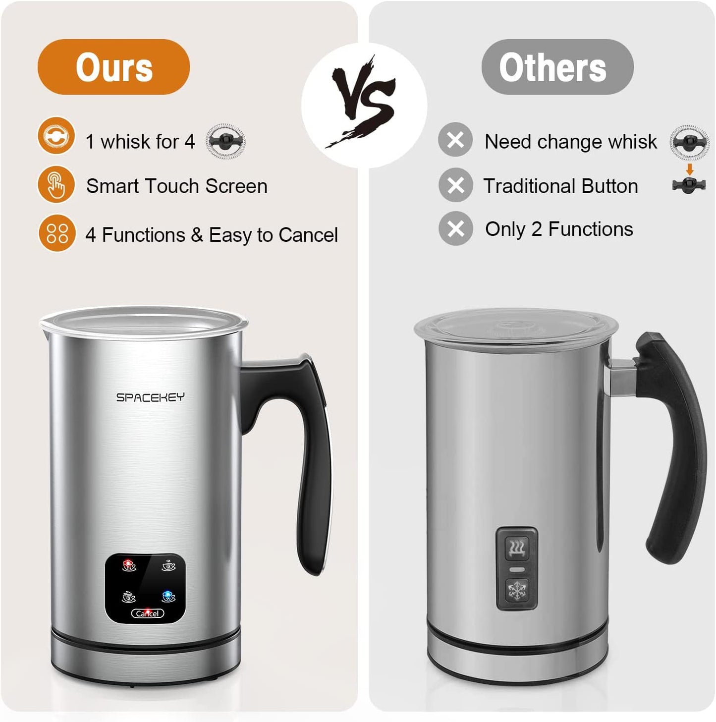 Milk Frother, Electric Milk Steamer, Spacekey 4-in-1 Automatic Hot and Cold Foam Maker with Touch Screen, 10oz/300ml Stainless Steel Milk Foamer with Buzzer for Latte,Cappuccinos,Chocolate Milk,Silver - MONLANE