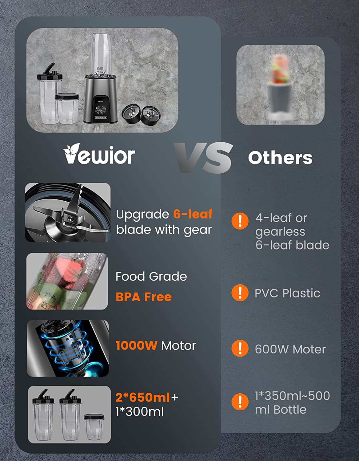 VEWIOR 1000W Smoothie Blender for Shakes and Smoothies, 11 Pieces Personal Blender for Kitchen, 2*23oz+10oz Blender Cups with To-Go Lids for Fruit Vegetables, Beans, Nuts, Spices(Shipment from FBA) - MONLANE