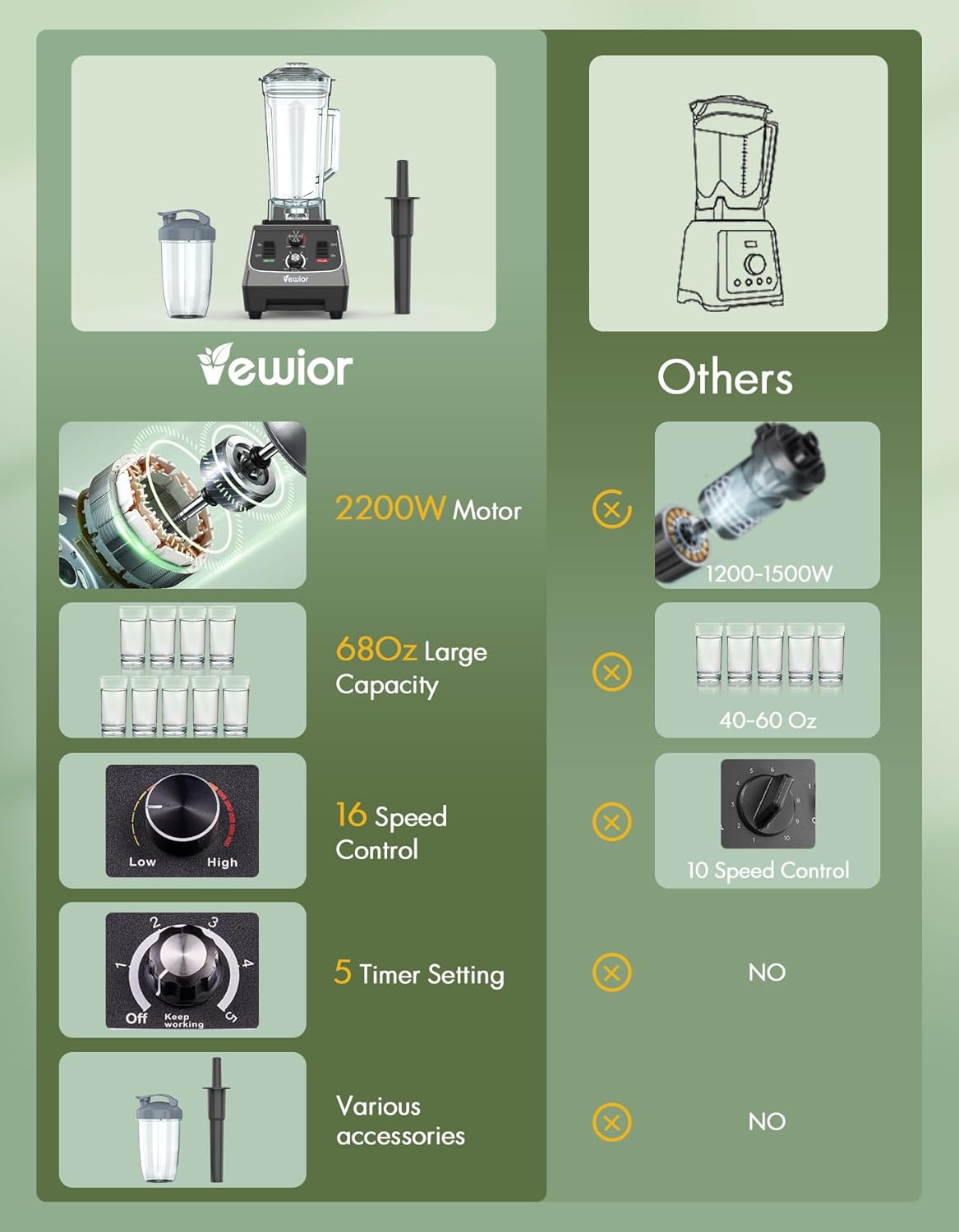 VEWIOR 2200W Countertop Blenders for Kitchen