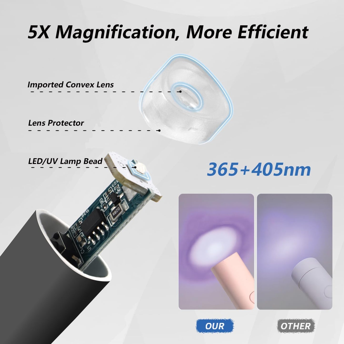 Mini U V LED Nail Lamp