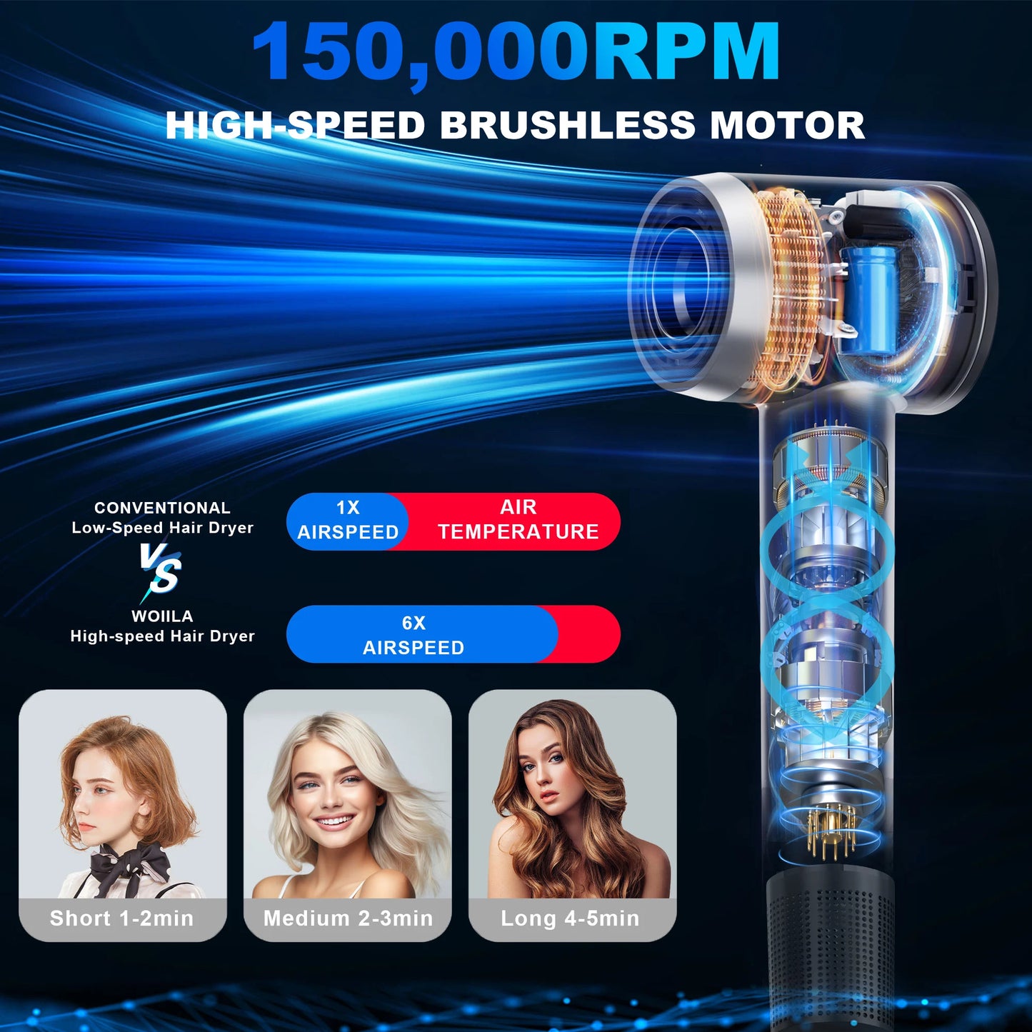 Negative Ionic Blow Dryer