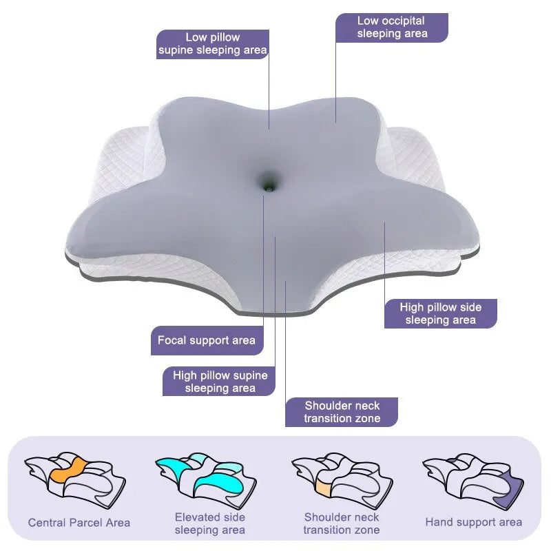 Butterfly Shaped Cervical Slow Rebound Neck Pillow - MONLANE